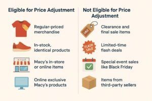 What Items Are Not Eligible For Price Adjustments At Macy’s